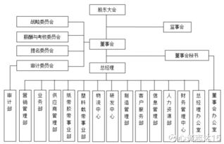 潔美科技（股票代碼 002859）經(jīng)營范圍與發(fā)展前景分析