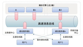 自主技術革新 構筑世界級證券交易系統的核心引擎