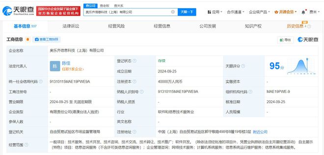 奧樂齊加碼中國市場 在滬成立信息科技公司，4億注冊資本強化數字競爭力